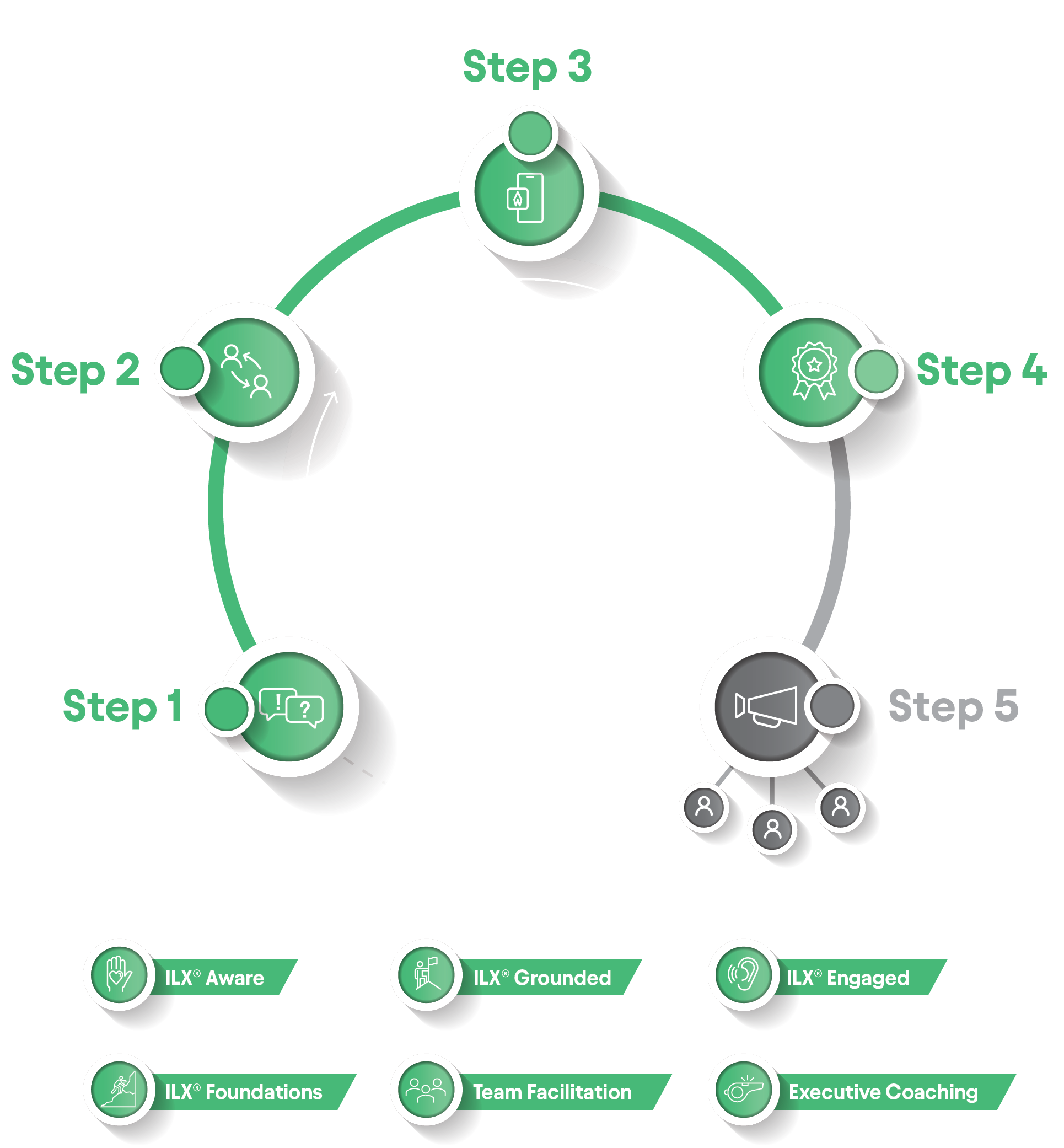 Academy Within Experience Steps 1-5