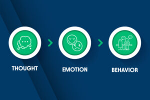 Understanding The Emotional Pathway infographic